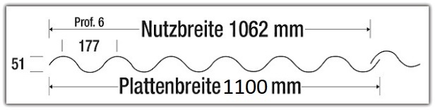 Abmessungen Profil 177/51 Welle 6