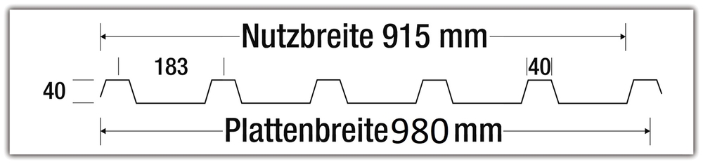 Abmessungen Plattenbreite / Nutzbreite