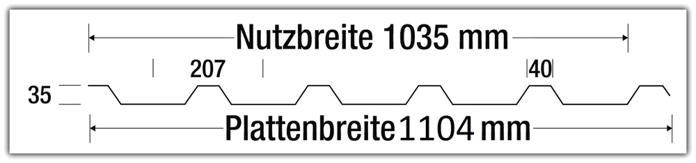 Abmessungen Plattenbreite / Nutzbreite
