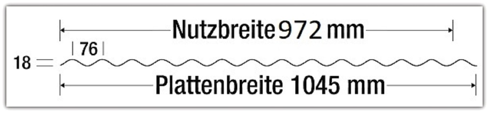 Abmessungen Plattenbreite / Nutzbreite