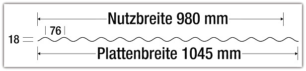Abmessungen Plattenbreite / Nutzbreite