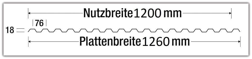Abmessungen Plattenbreite / Nutzbreite