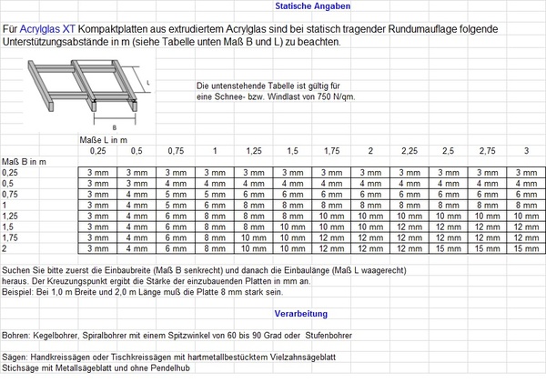 Plattenstärke - Acryl/PLEXIGLAS® XT und GS