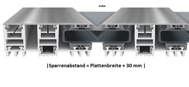 Abstand von Mitte bis Mitte Verlegeprofil = Plattenbreite + 30 mm